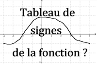 Donner par lecture graphique le tableau de signes d'une fonction